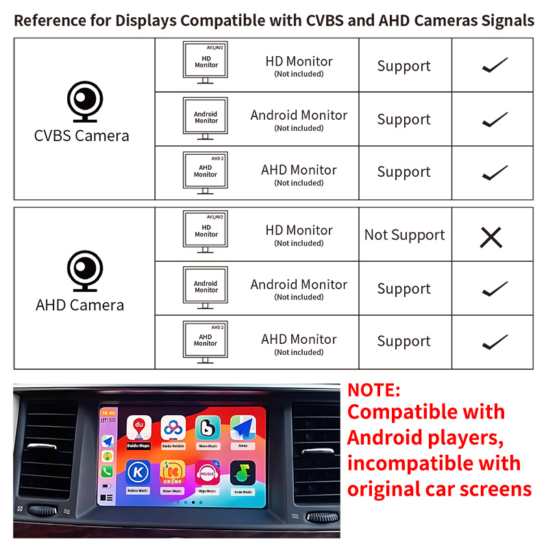 1080P AHD 차량 후방 카메라 170 °   차량 - Compact Camera Mirrorless 리뷰 및 가격