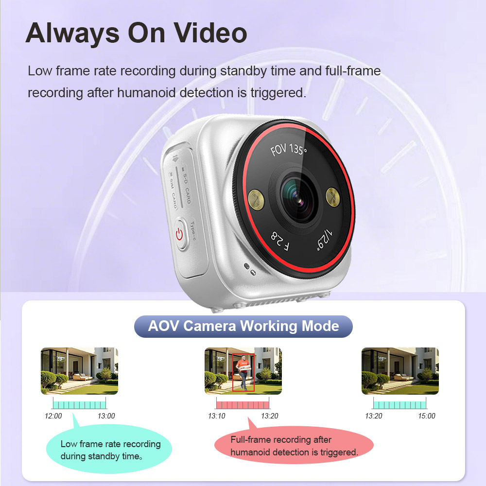 LS VISION 카메라 미니 라이브 7/24 Ai 레 - Compact Camera Mirrorless 리뷰 및 가격